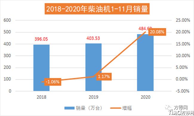 濰柴/云內(nèi)/解放動(dòng)力/玉柴/?？?2020年度十大“前所未有”事件盤(pán)點(diǎn)！